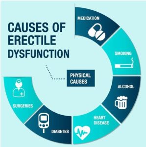 Nature's Plus Ultra GHT Male MAXIMUM Strength Boost for Men 90 Tablets I